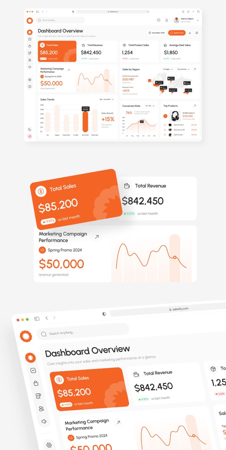 Business Performance Dashboard